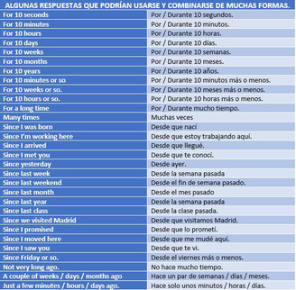 Descarga la siguiente tabla con algunas posibles respuestas a preguntas con HOW LONG: Posibles respuestas para preguntas con HOW LONG