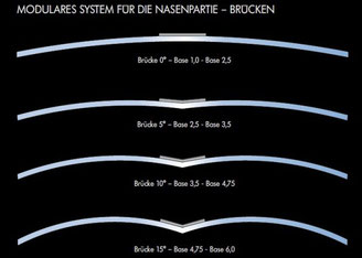 Scope Brillen Horn Optik 