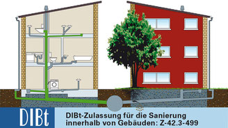 Inhouse Kanalsanierung, Fallrohrsanierung, Brawoliner, DiBt, Bad Driburg, Kanalsanierung, Rohr in Rohr, Inley