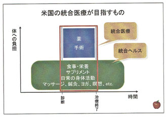 米国の統合医療が目指すもの