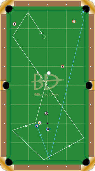 永松の2番ミスで回って来た形。土方は縦バンクを選択、見事に決めた。手球は3番にきれいに出て、ここからランアウト。7-2とリーチをかけた
