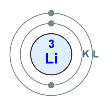 lithium modele atom couches k, l, electron electrons
