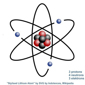 atom lithium modele electrons protons