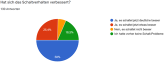 Getriebespülung Feedback