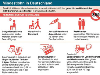 Der gesetzliche Mindestlohn von 8,50 Euro in Deutschland: Regelungen und Ausnahmefälle. Foto: Archiv