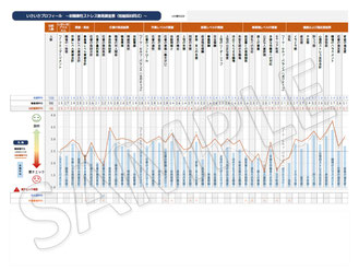 いきいきプロフィールレポートイメージ
