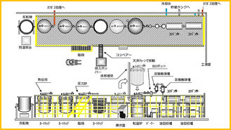 #油化装置還元　バッチ式