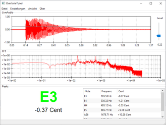 FFT, Frequenzspektrum, Signalanalyse