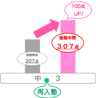 川島中学 学年末テスト対策を開講します きみのやる気を支援する 川島中学 学年末テスト対策を開講します きみのやる気を支援する