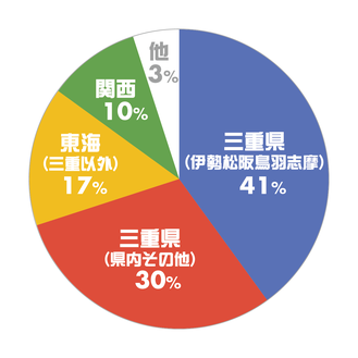 三重県、東海、関西で人気の婚活パーティー