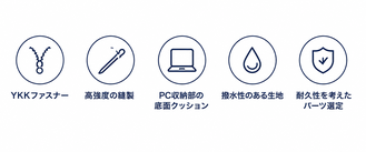 ETUBYビジネスバッグの特徴であるYKKファスナー、高強度縫製、PC底面クッション、撥水生地、耐久設計