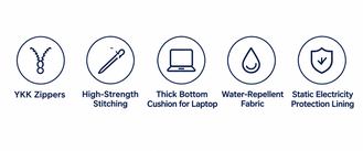 ETUBY quality features including YKK® zippers, high-strength stitching, thick bottom laptop cushioning, water-repellent fabric, and static electricity protection lining.