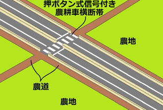 図4・23 バイパスに沿った農道の整備(p242)