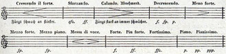 A. Graeffer: Guitarre Schule, 1811. S. 27.