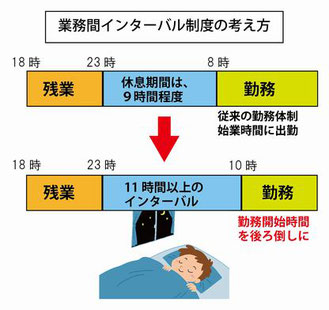 勤務間インターバル制度