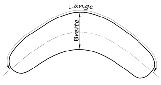 Maßschema Stillkissen