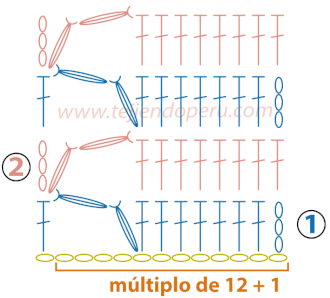 Paso a paso: punto escalera de piñas tejido a crochet