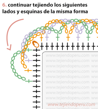 Tutorial: borde espiralado en 3 colores en crochet