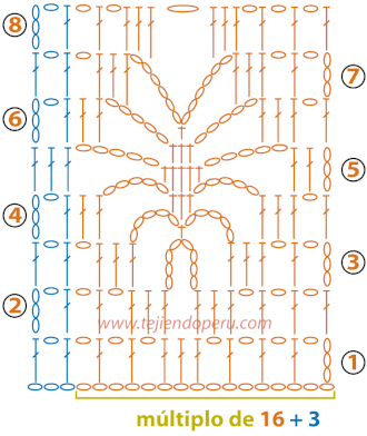 punto araña en crochet