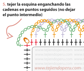 Tutorial: borde espiralado en 3 colores en crochet