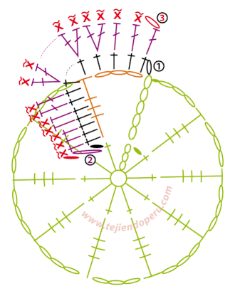 Tutorial: flor en espiral tejida a crochet