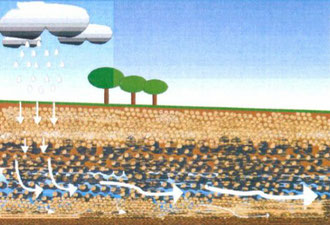 Les cours d'eau souterrains -Géobiologie- Casa bien-être.fr