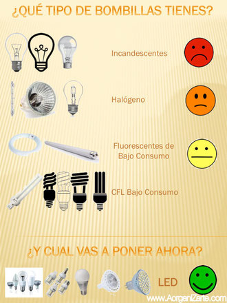 bombillas - incandescentes - fosforescentes - bajo consumo - CFL - LED - Halógenos - www.AorganiZarte.com