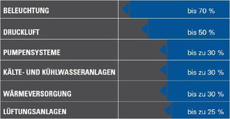 Quelle: SGS TÜV Saar