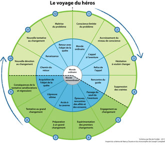 Cliquer pour agrandir
