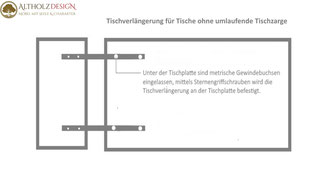 Tischverlängerung, Ansteckplatten für Tische ohne umlaufende Tischzarge.