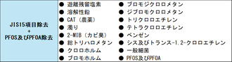 JIS13項目を除去!!