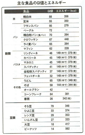 「ガンにならない3つの食習慣」より