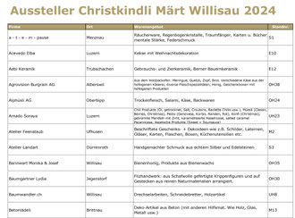 Ausstellerliste 2024 nach A-Z