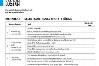 Selbstkontrolle Markstände