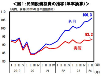 内閣府