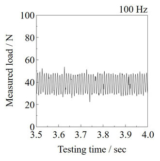 測定荷重と試験時間の関係0.3μF MEMS 100Hz