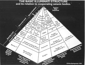 Pyramide illuminati
