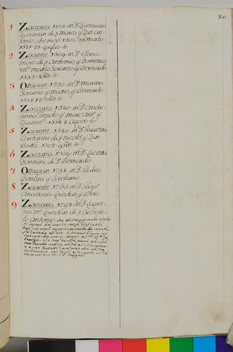 M. Barbaro, Discendenze patrizie, 7, Biblioteca del Museo Correr di Venezia.