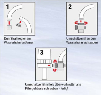 EWO Vitalfilter einfache Montage des Aktivkohlefilters