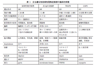 第41回日本小児感染症学会シンポジウム