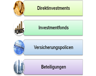 Abbildung: Beispiele für unterschiedliche Produktformen