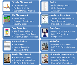 Figure 2 - Operational Task Groups