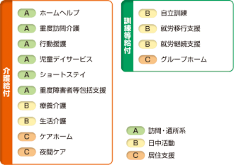 自立支援法のサービス