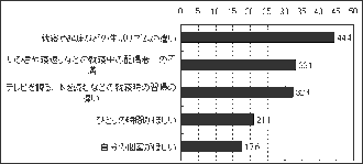 別のアンケート 別室の理由のベスト5です