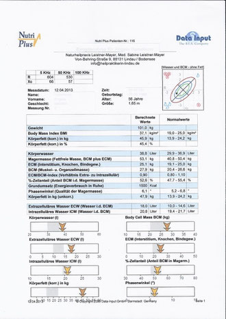 BIA-Meßergebnis
