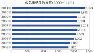 競り落とされた枝肉を解体する購買者=7日午前、八重山食肉センター