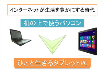 問題提起:Windows 8で何を教えるのか?