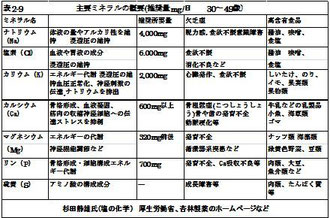 *図をクリックすると拡大します