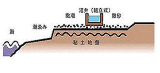 *図をクリックすると拡大します