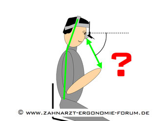 Zahnarzt, Lupenbrille, Kriterien